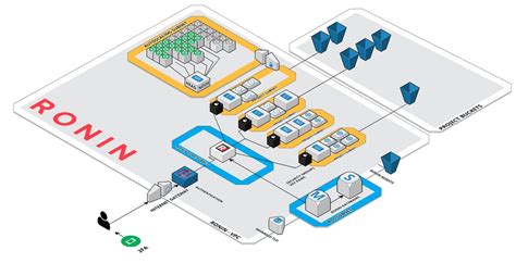 ronif blog|aws .